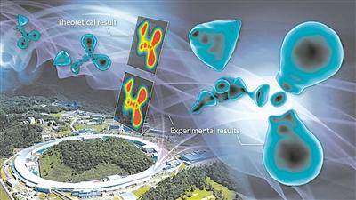 科學家發表新成果：成功觀察有機分子價電子分佈