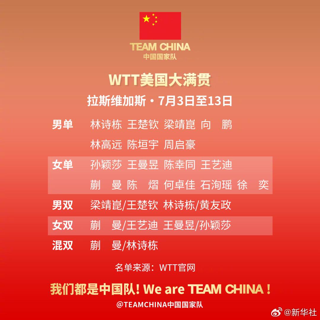 國乒WTT美國大滿貫參賽名單公佈 孫穎莎、王楚欽等將出戰