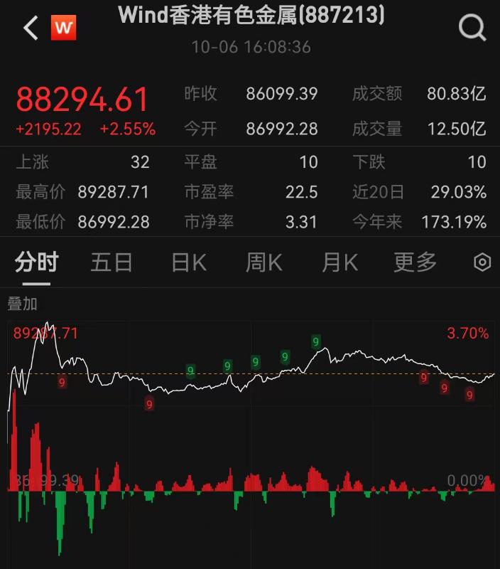 港股有色板塊受青睞，未來趨勢怎麼看？