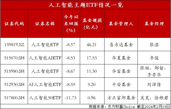 Sora熱度持續高漲！概念股強勢上漲，AI相關ETF吸金能力如何