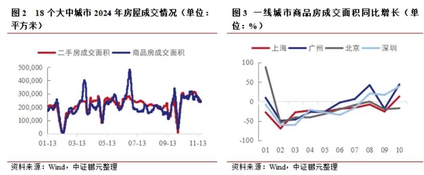 全國50城住宅平均租金同比下跌，你的房租降了嗎？