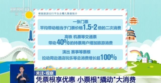 “含金量”還在提升！串聯喫住行遊購娛，你的這些票都能幫你省錢