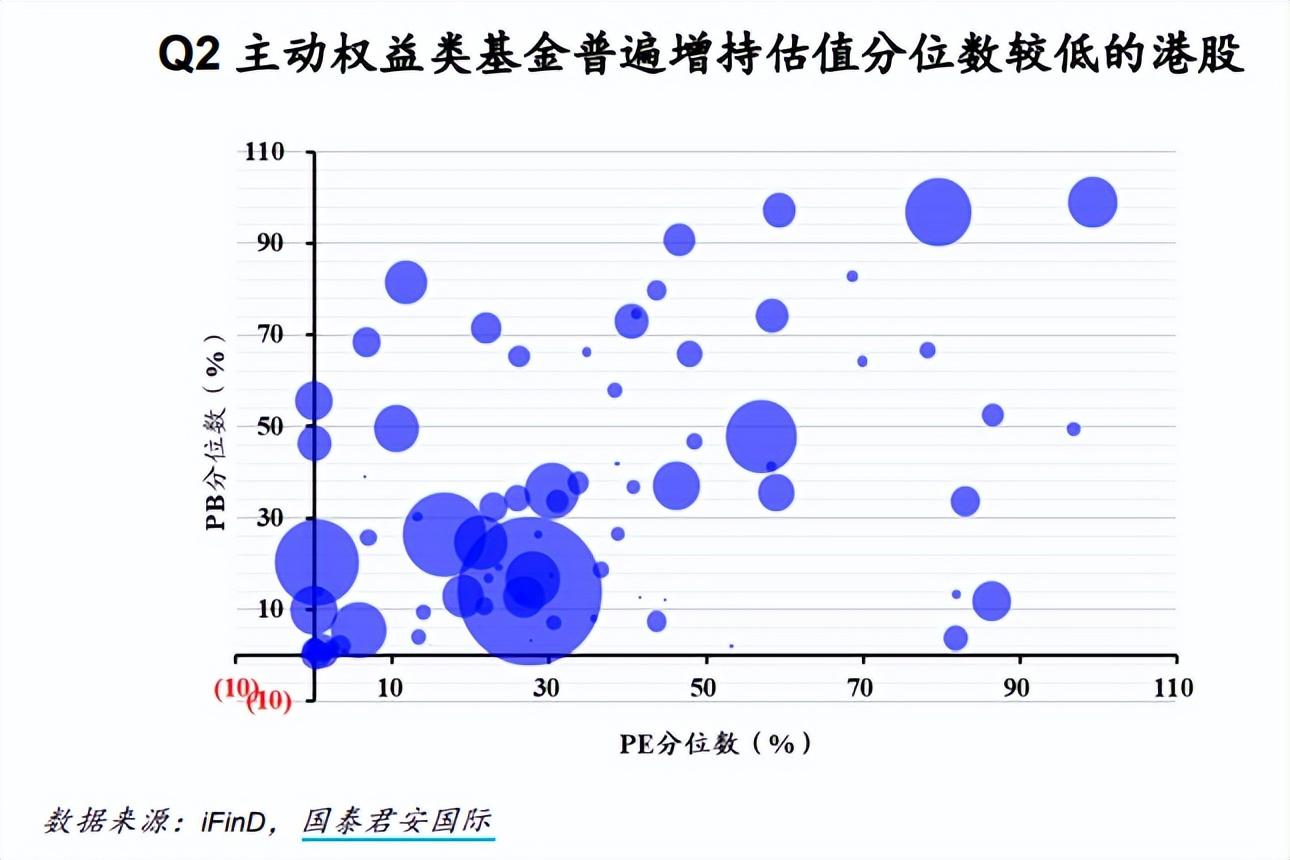 券商：港股性價比突顯，優選紅利也需重視科技彈性