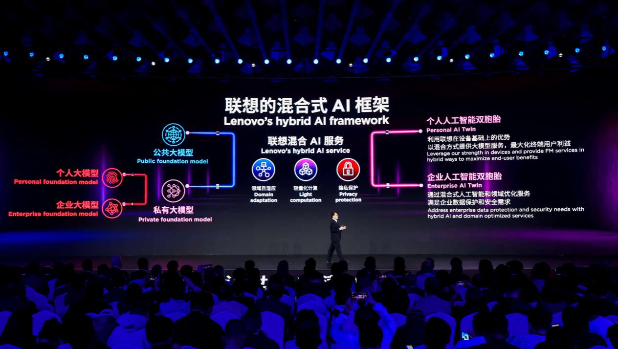 聯想集團CTO芮勇：大模型下一步是智能體