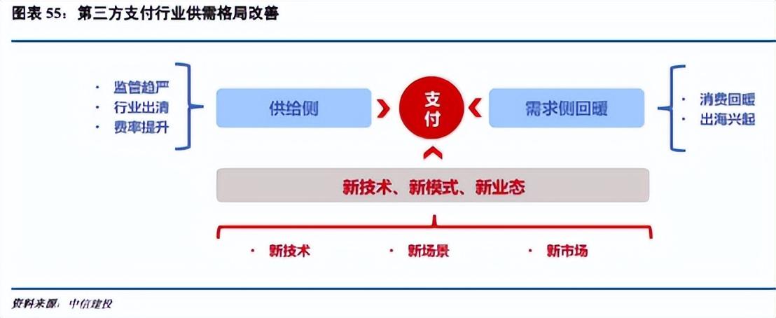 跨境支付通上線運行，有望加速打開支付行業成長空間