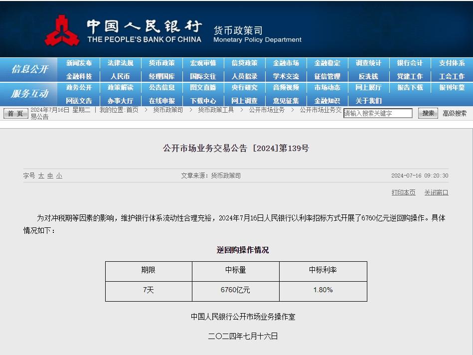6760億元！人民銀行逆回購操作加碼