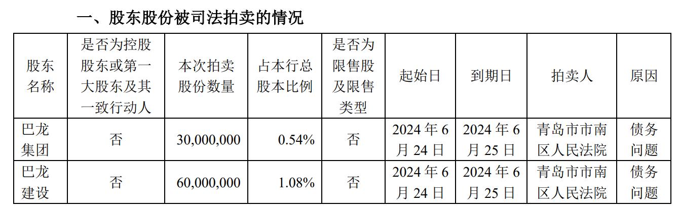 青農商行兩股東持股將被拍賣，合計9000萬股