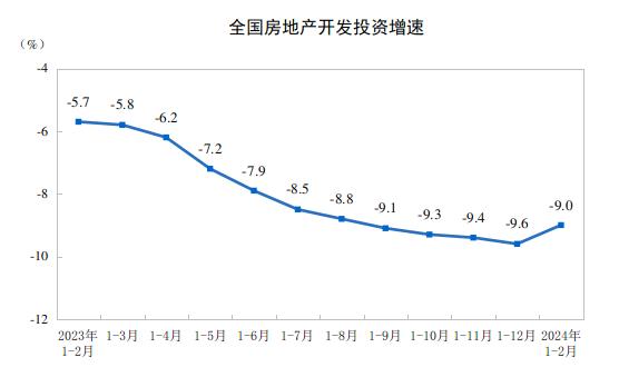 積極信號！關於房地產開發投資，最新數據出爐