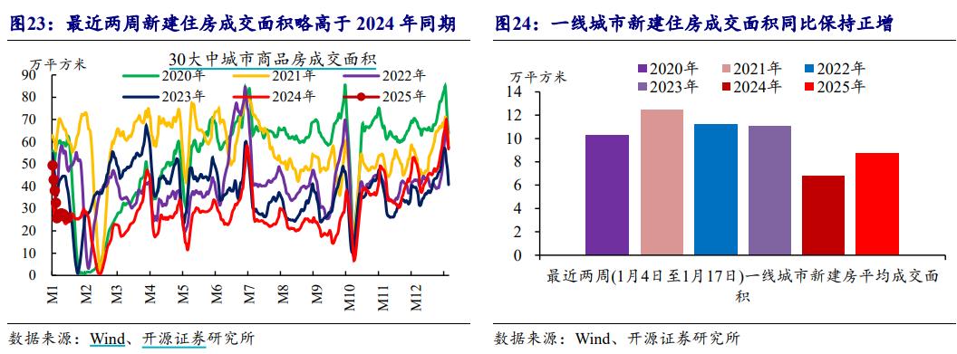 多地提出雙節商品房促銷，減稅紅利持續釋放