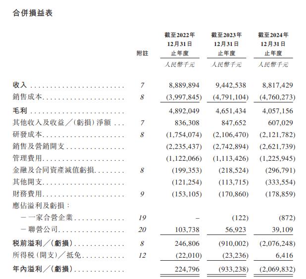 用友網絡赴港上市，招銀國際、中信證券爲聯席保薦人