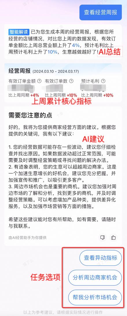 餓了麼翱象系統上線“AI經營助手” 可生成各類經營關鍵報表