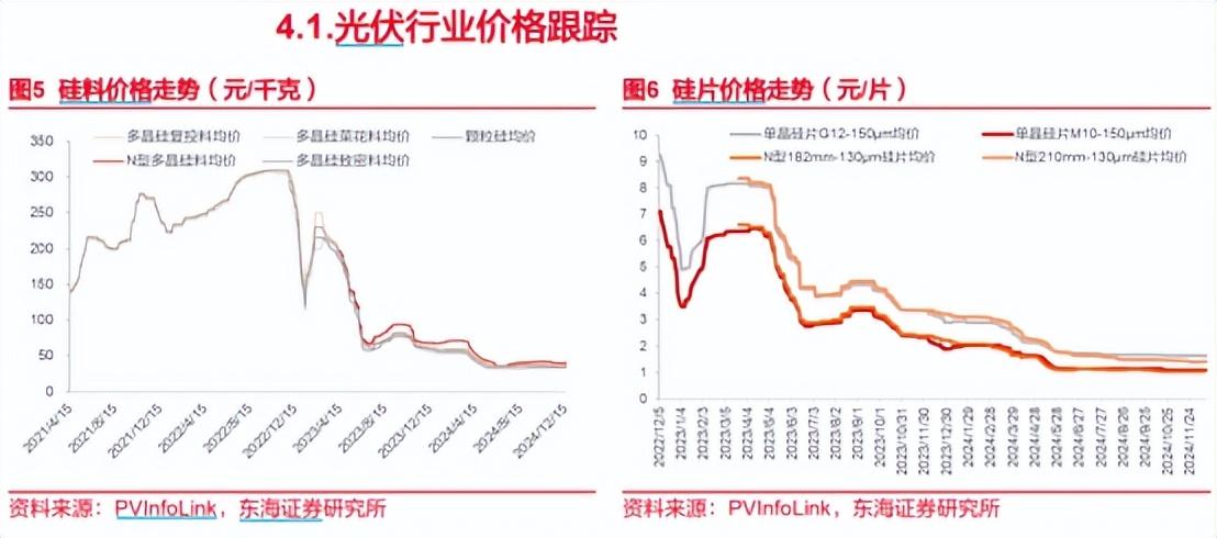 光伏迎來變局，兩家行業龍頭髮布破除“內卷式”惡性競爭