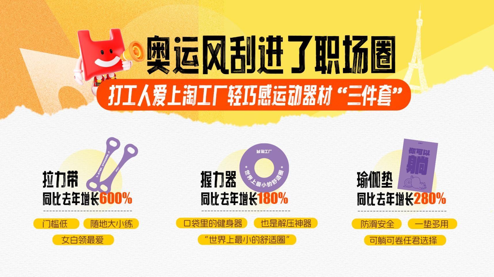 奧運風颳到了職場圈，淘工廠輕巧風健身器材同比去年增長300%以上