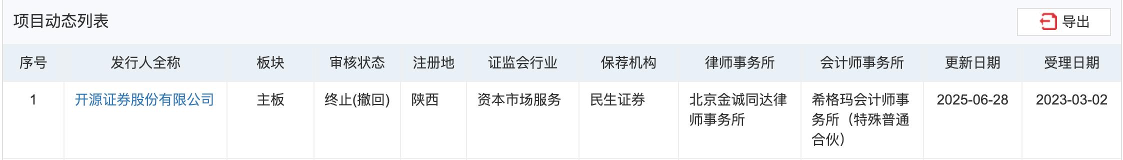 開源證券IPO審覈終止，保薦人民生證券主動撤回