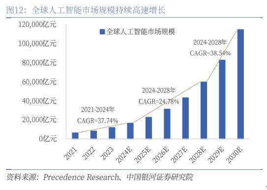 券商：中國在全球創新指數排名升至第11位，成功進入創新型國家行列