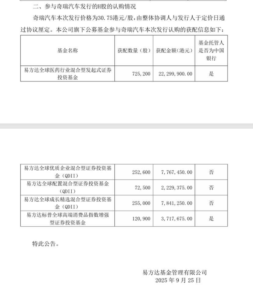 港股IPO持續升溫，易方達等多家公募積極參與打新
