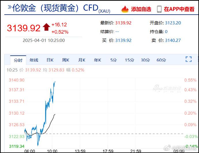 羽毛球價格兩年上漲100%，比黃金還猛！大批人提前囤貨：真買不起了……