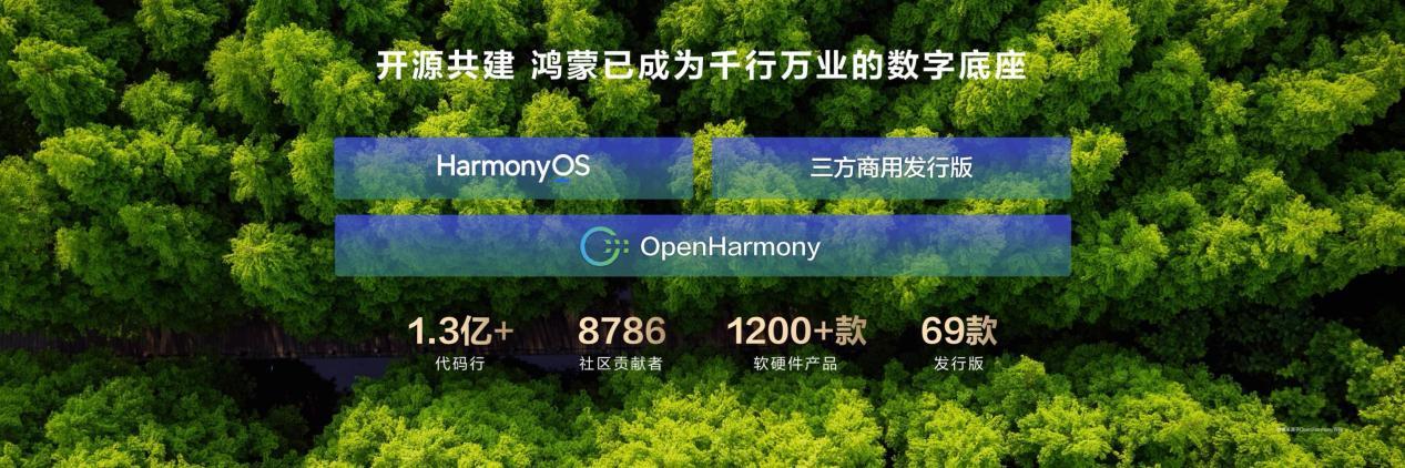華爲開發者大會2025 餘承東稱鴻蒙生態已走向“指數級擴張”新階段
