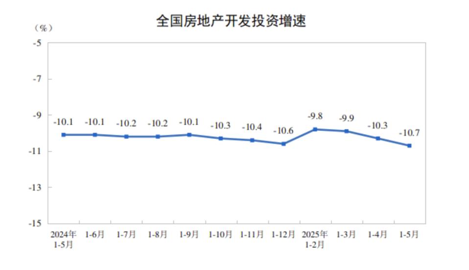 前5月全國房屋新開工面積降幅收窄，多個核心城市拍出高溢價地塊