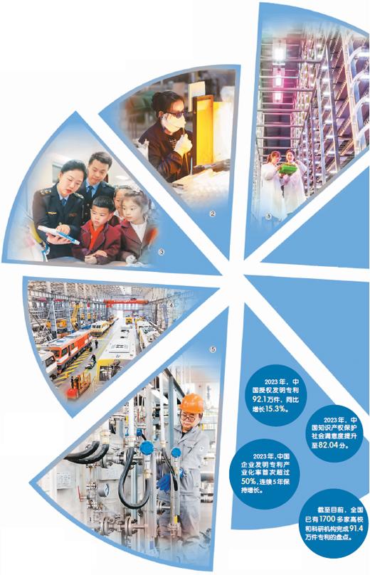 中國知識產權“生態圈”越來越優