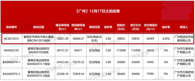 樓市新趨勢：得房率超130%，88m²四房兩衛成標配，樓盤改方案求生