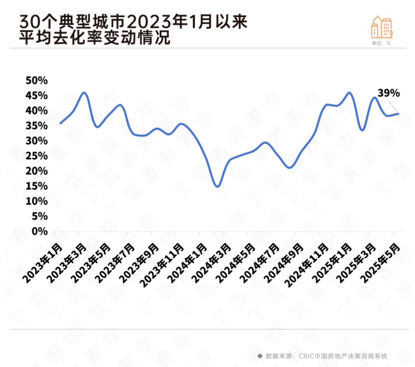 從“紅五月”分化到年中衝刺：房企押注“好房子”產品，能否實現以質換量？