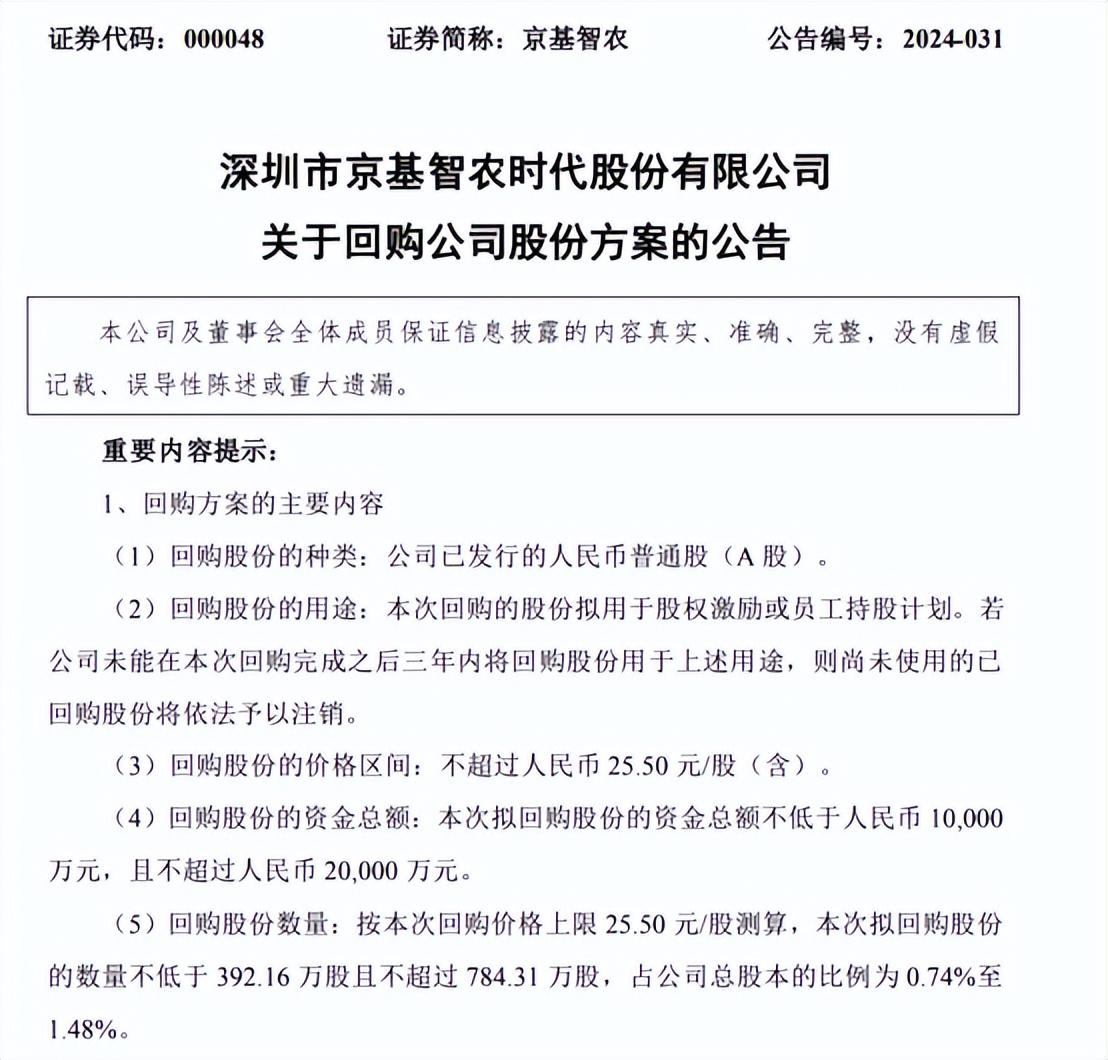 超1500家上市公司積極參與！A股回購潮再現