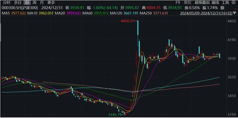 主攻科技成長的基金業績排名前列，超半數私募看好