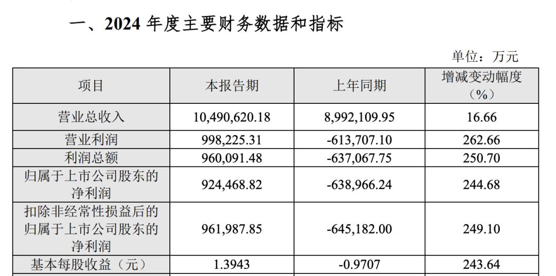 多家公司發佈業績快報，淨利潤同比最高增244.68%
