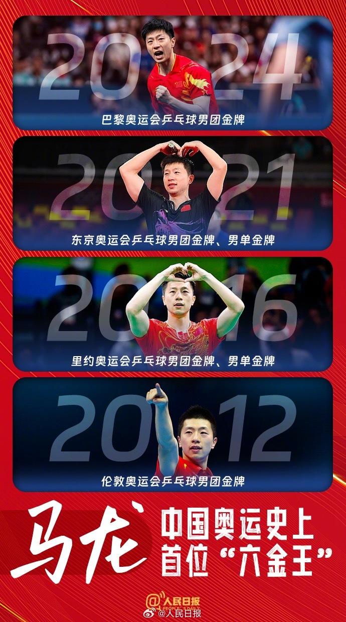 創歷史！馬龍奧運六金王