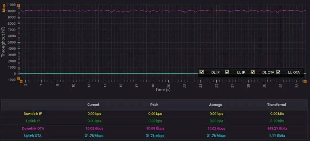 中國移動、小米、當紅齊天、高通聯手，打造首款5G-A高頻萬兆XR測試平臺