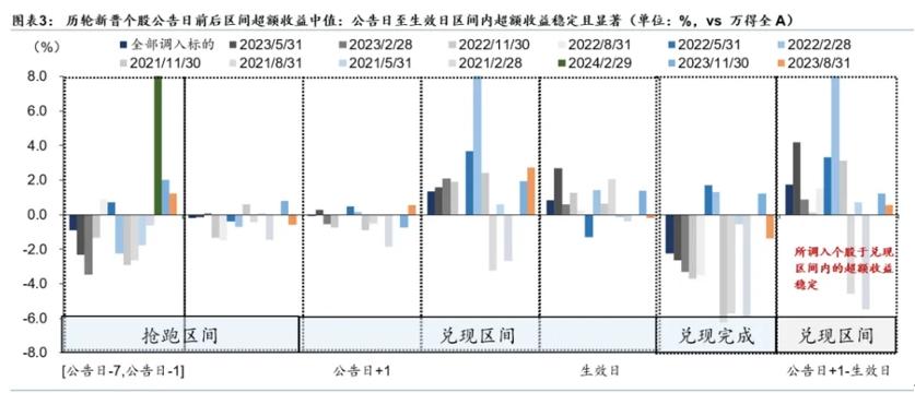 兩隻A股新納入MSCI中國指數，券商：中國權益市場國際化程度持續加深