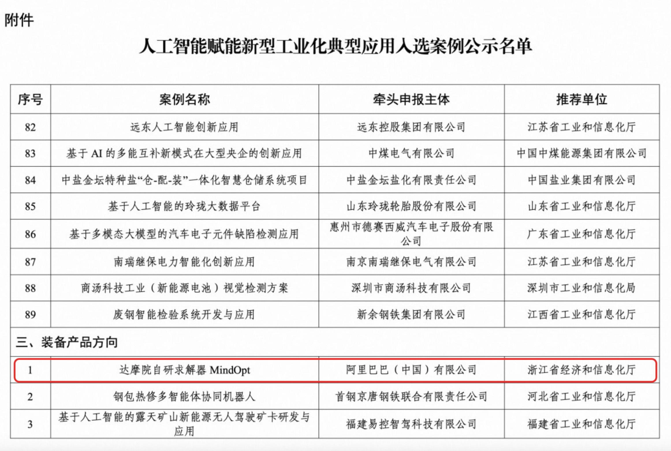 人工智能如何賦能新型工業化？工信部發布典型案例，敏迭求解器入選