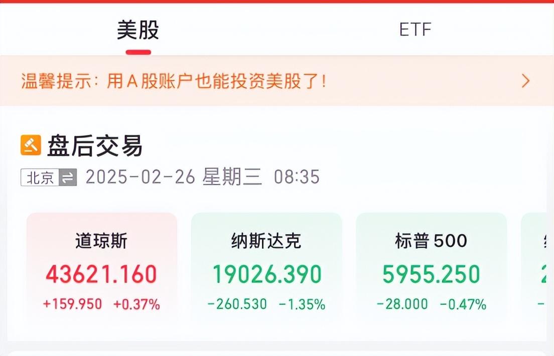 美三大指數走勢分化，特斯拉一度跌超10%