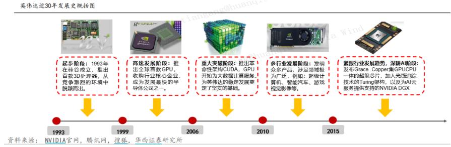 華西證券深度報告：誰是國產英偉達？