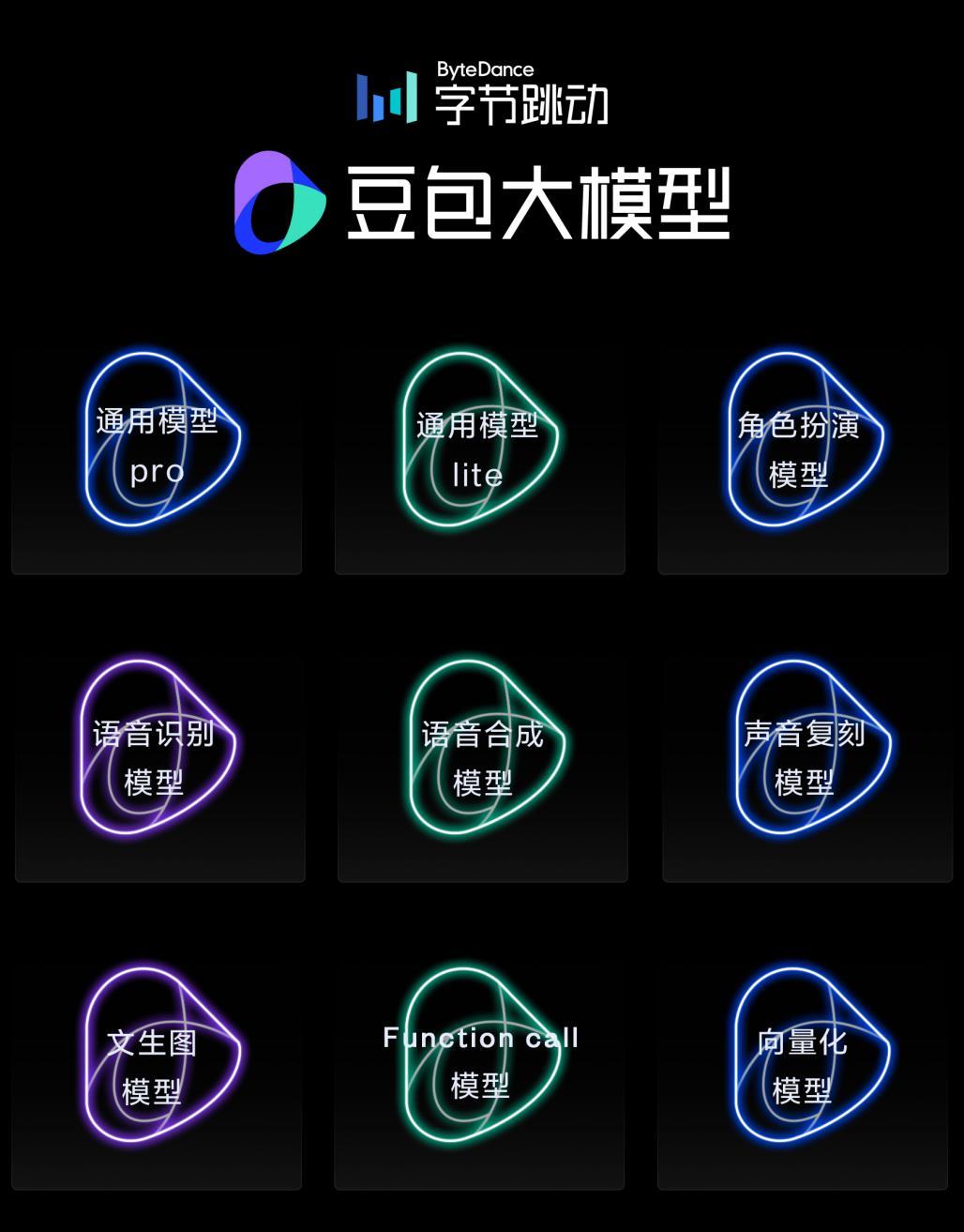 字節跳動豆包大模型日均處理能力顯著，文本與圖片生成量龐大