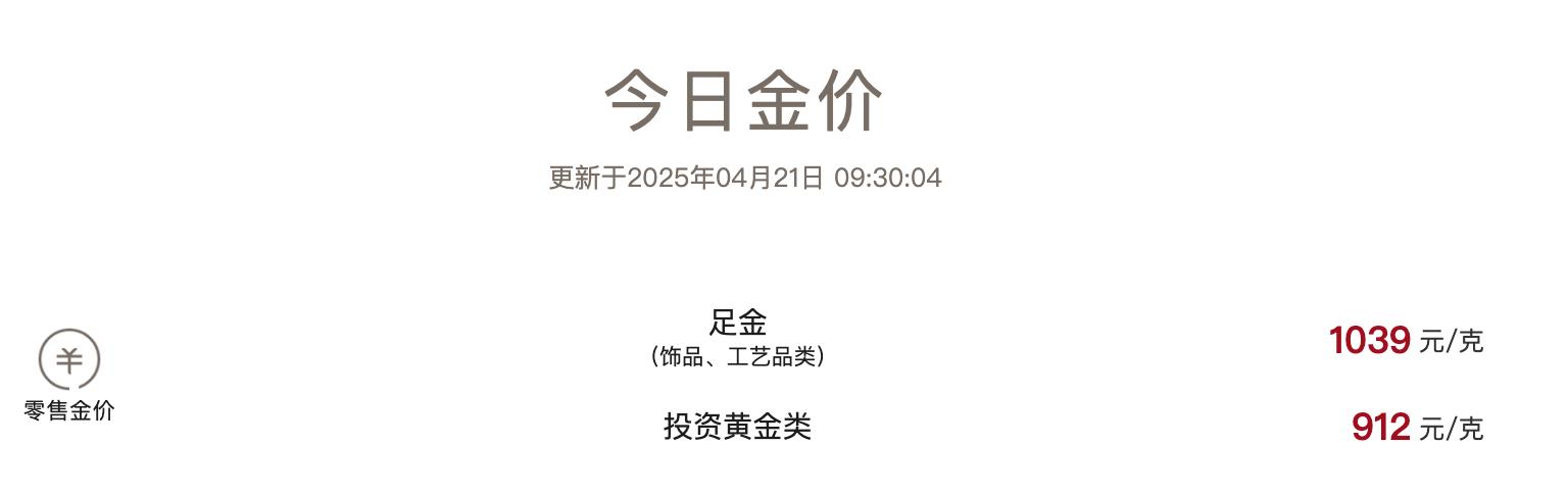金價繼續飆升，機構怎麼看？
