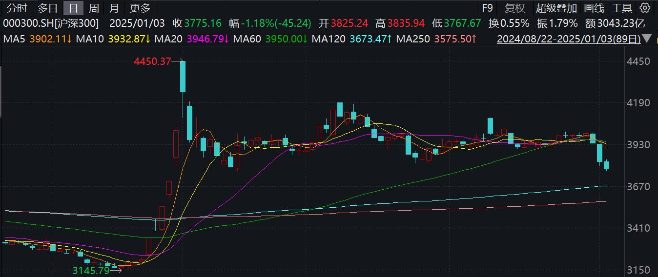 股票ETF或超300億資金淨流，券商預計春節後醞釀春季攻勢