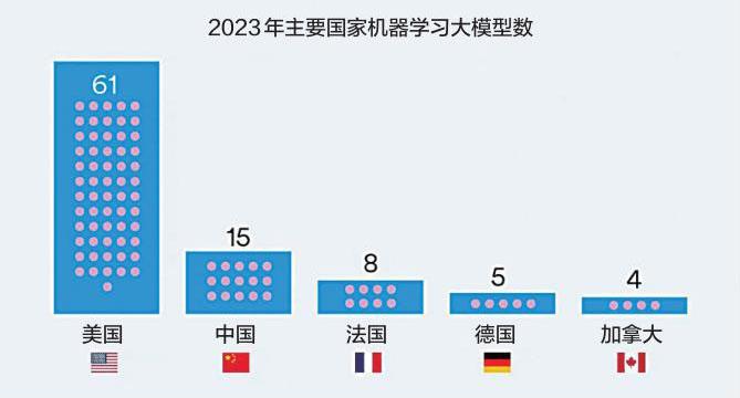 斯坦福發佈人工智能十大趨勢