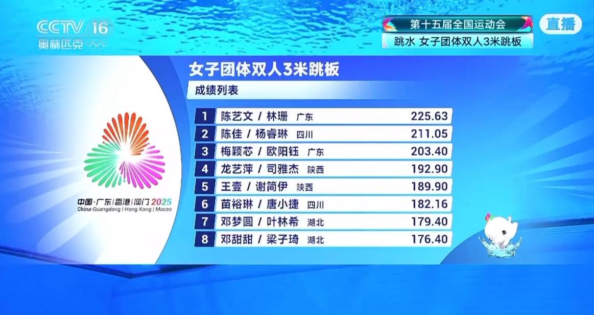 十五運跳水女團廣東隊領跑 全紅嬋今晚出戰