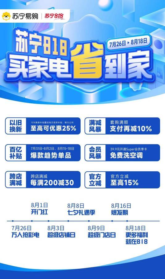 以舊換新政策加碼！蘇寧易購啓動818助力家電換新