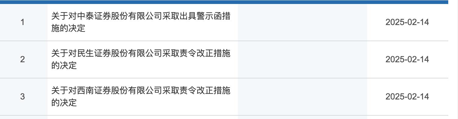 證監會披露行政監管措施，涉及三家券商