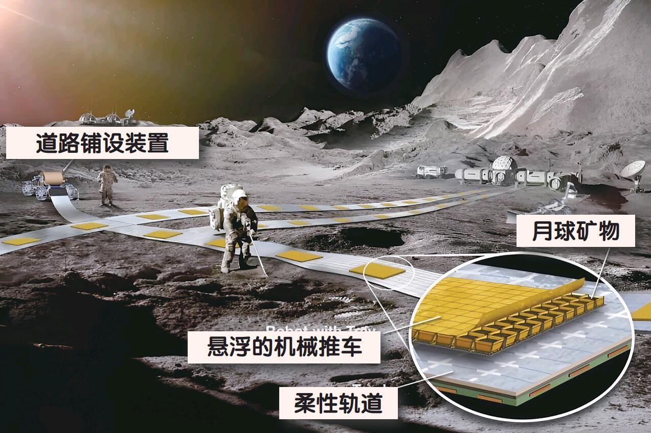 瞄準太空資源開發，面臨諸多技術挑戰！美國啓動月球交通網設計