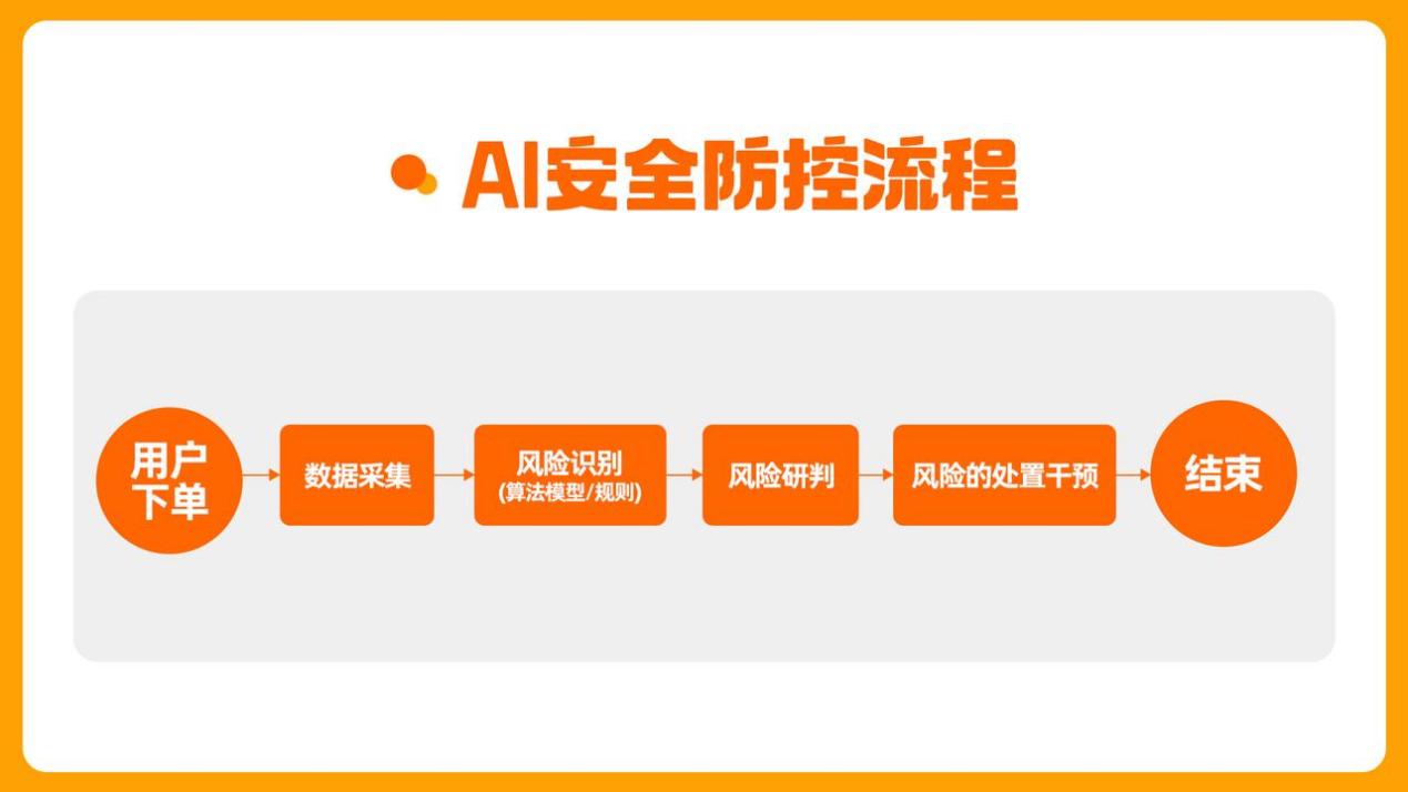 平臺經濟應爲AI注入“良善”之魂