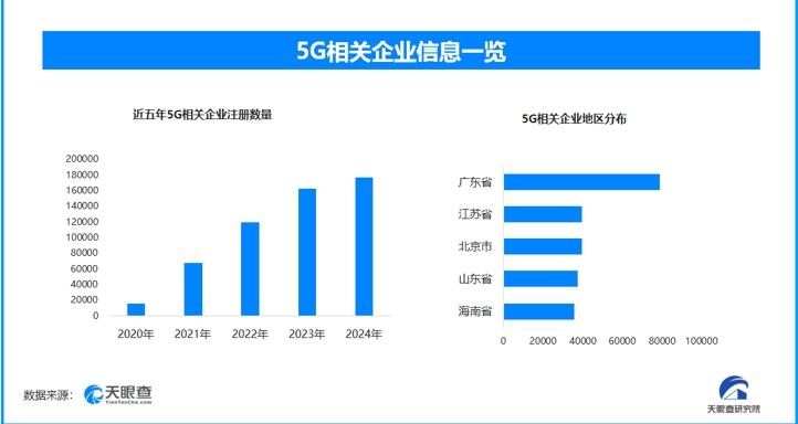 5G網絡賦能鄉村春晚，平陰縣北市村實現雲上共慶