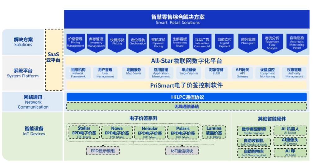 門店數字化全球龍頭招股啓動 解碼漢朔科技成長潛力
