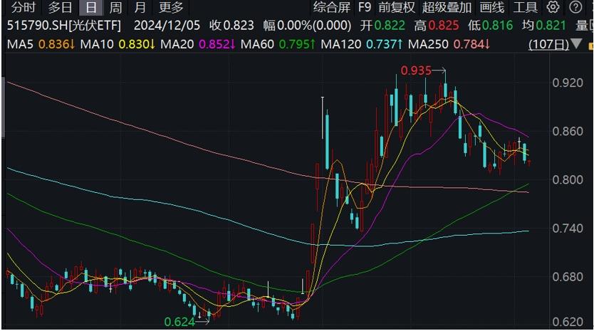 光伏行業協會再探討防止惡性競爭，調高2024年國內裝機預期