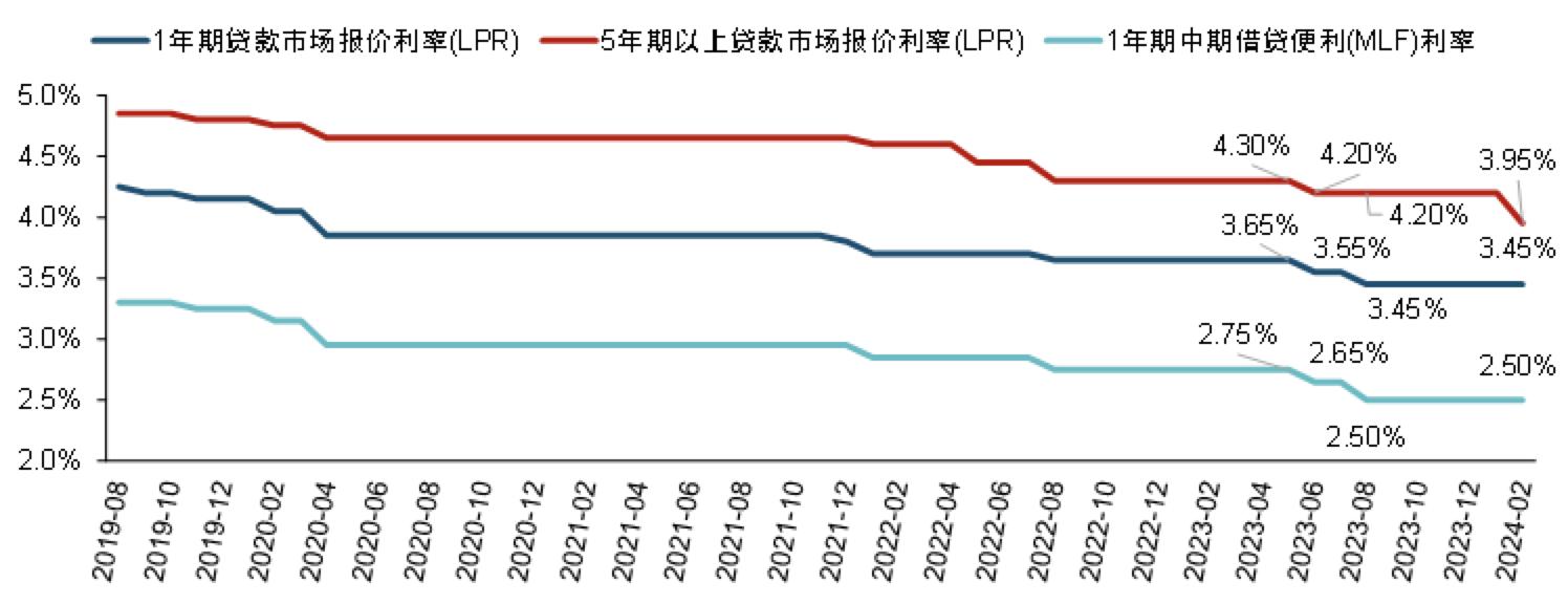 超預期降息！5年期LPR下調25個基點，房貸能省多少？