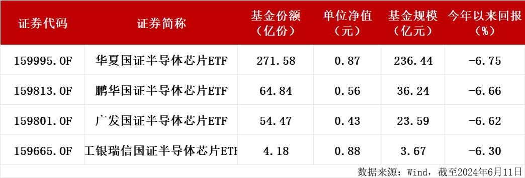 “蘋果智能”入局AI手機，國證半導體芯片指數潛力凸顯