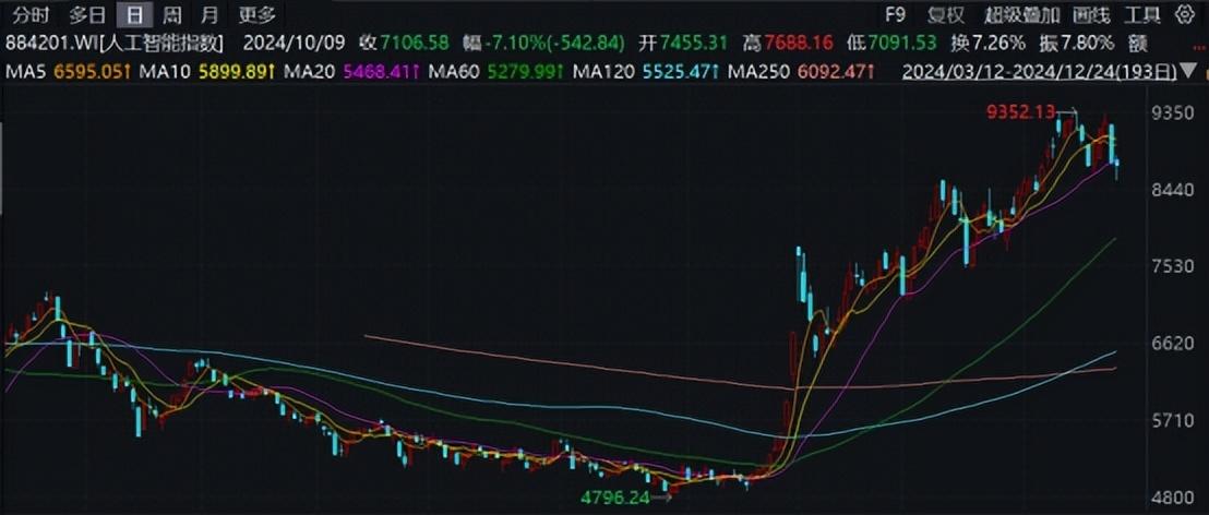 QFII的最新調倉動向，外資機構熱衷哪些板塊？